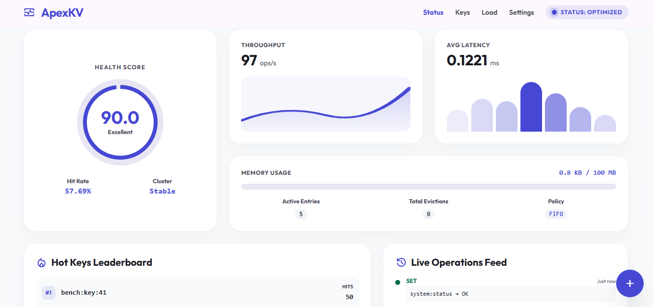 ApexKV Overview