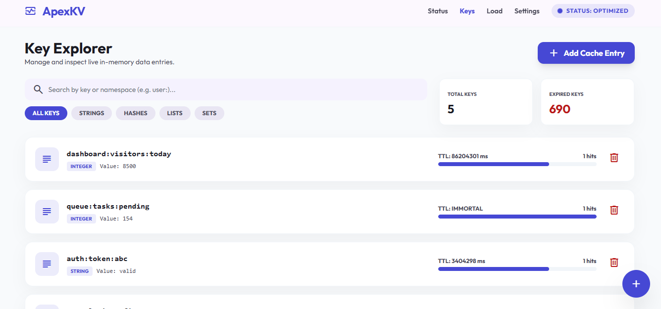 ApexKV Metrics and Hot-Key tracking