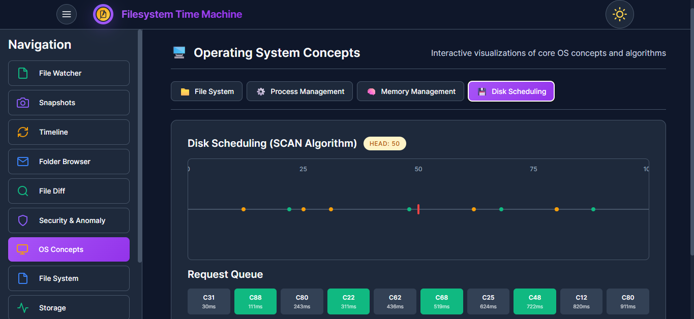 Disk Scheduling Simulation