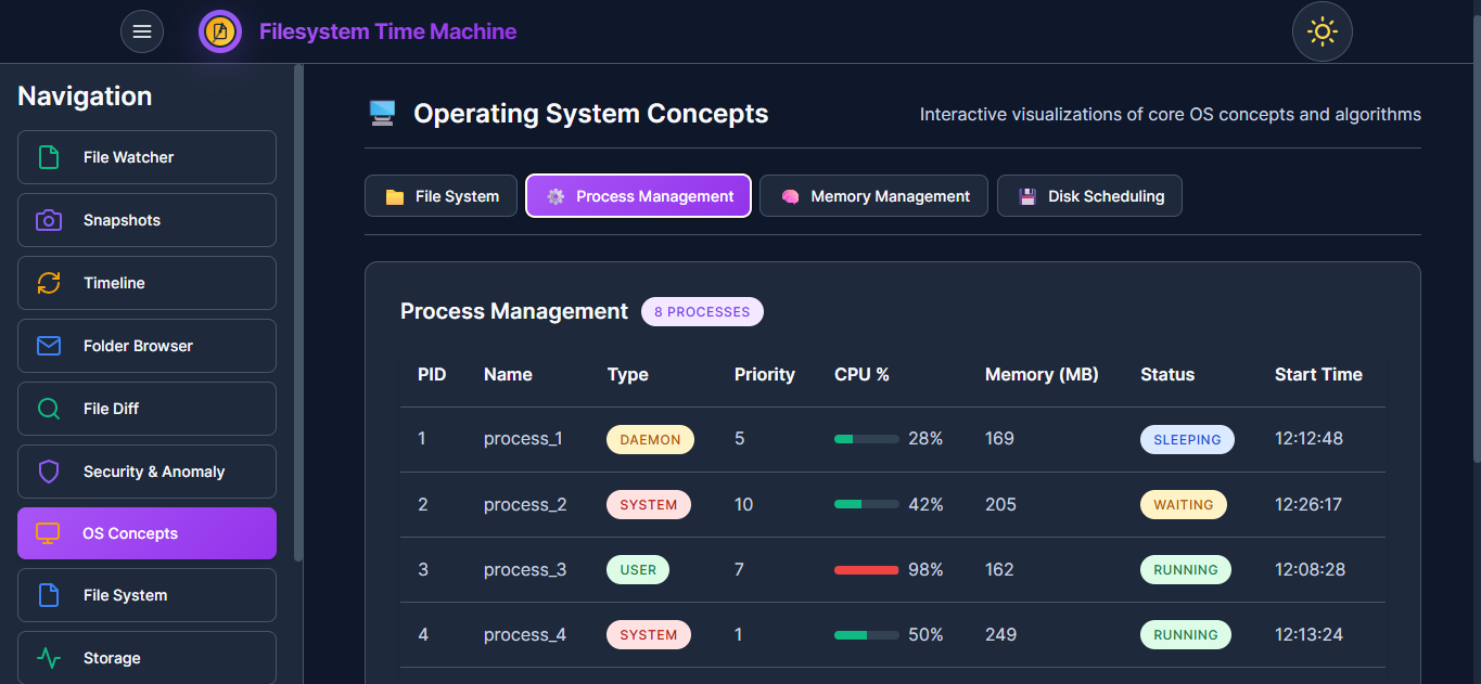 Process Monitoring