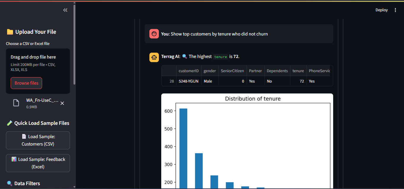 Terrag AI Inner View