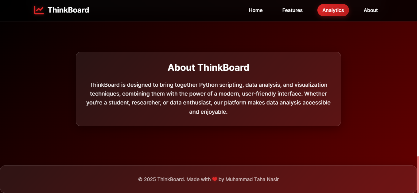ThinkBoard Mobile View