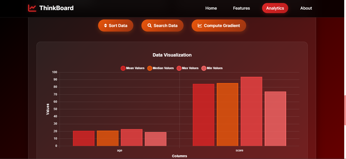 ThinkBoard Bar Chart