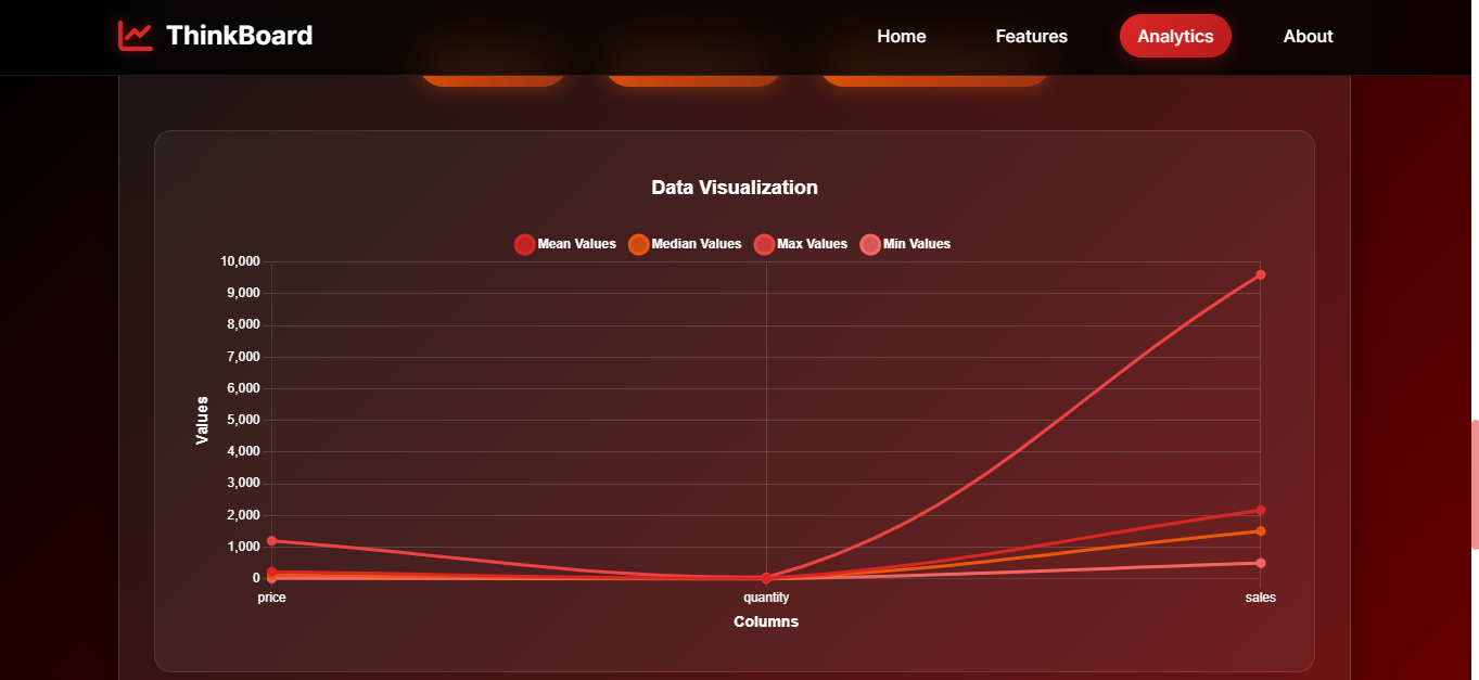 ThinkBoard Line Chart