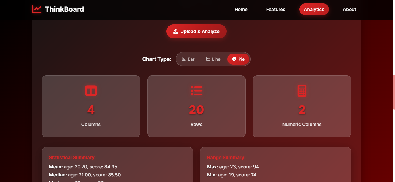 ThinkBoard Statistics View