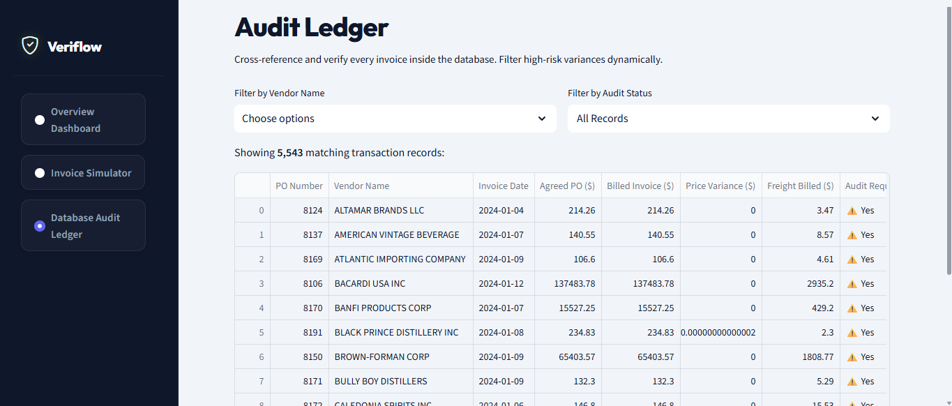 Veriflow Database Audit Ledger