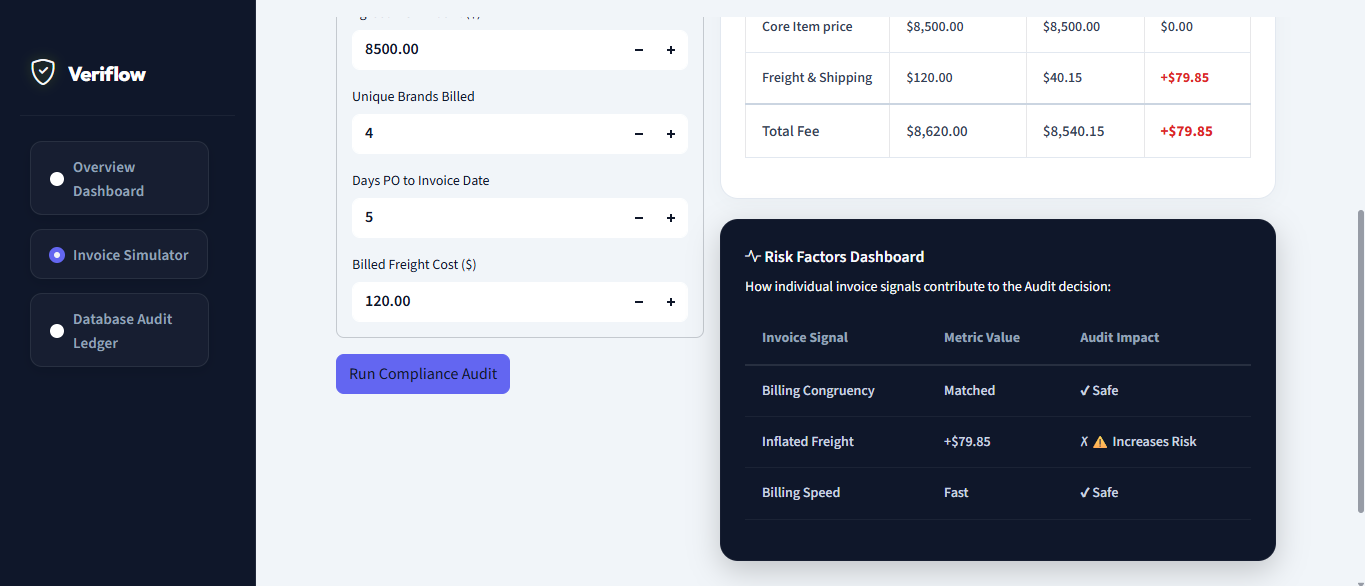 Veriflow Auto-Approved Invoice