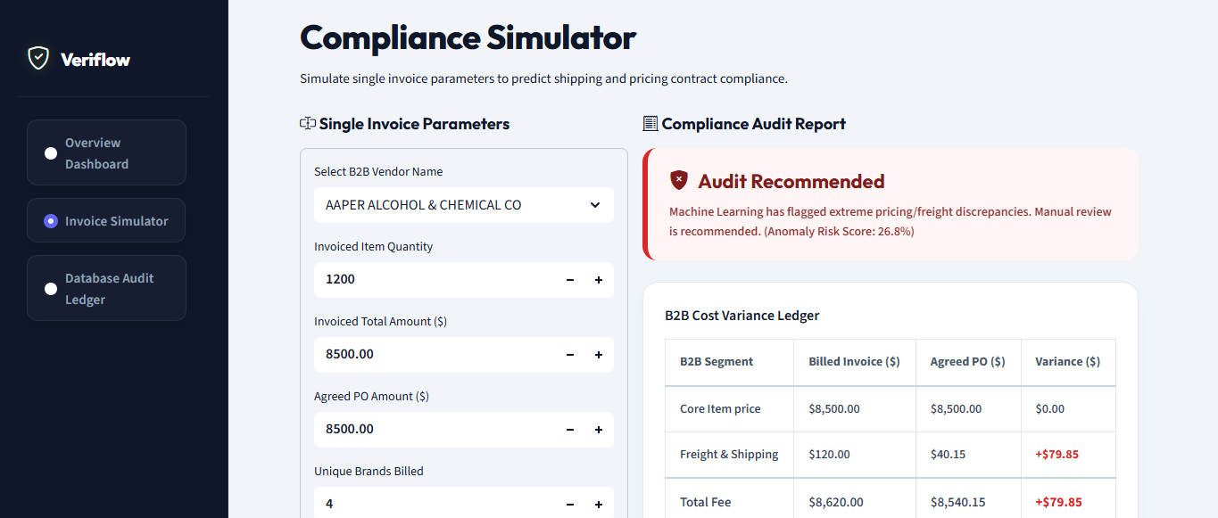 Veriflow Flagged for Audit