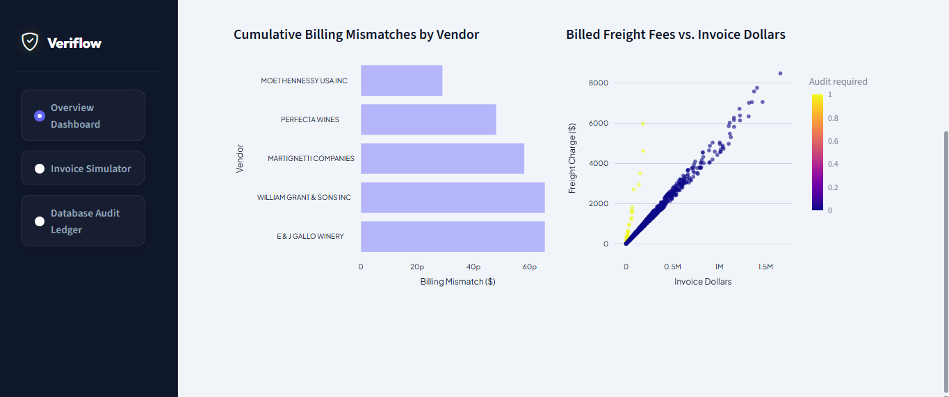 Veriflow Compliance Simulator